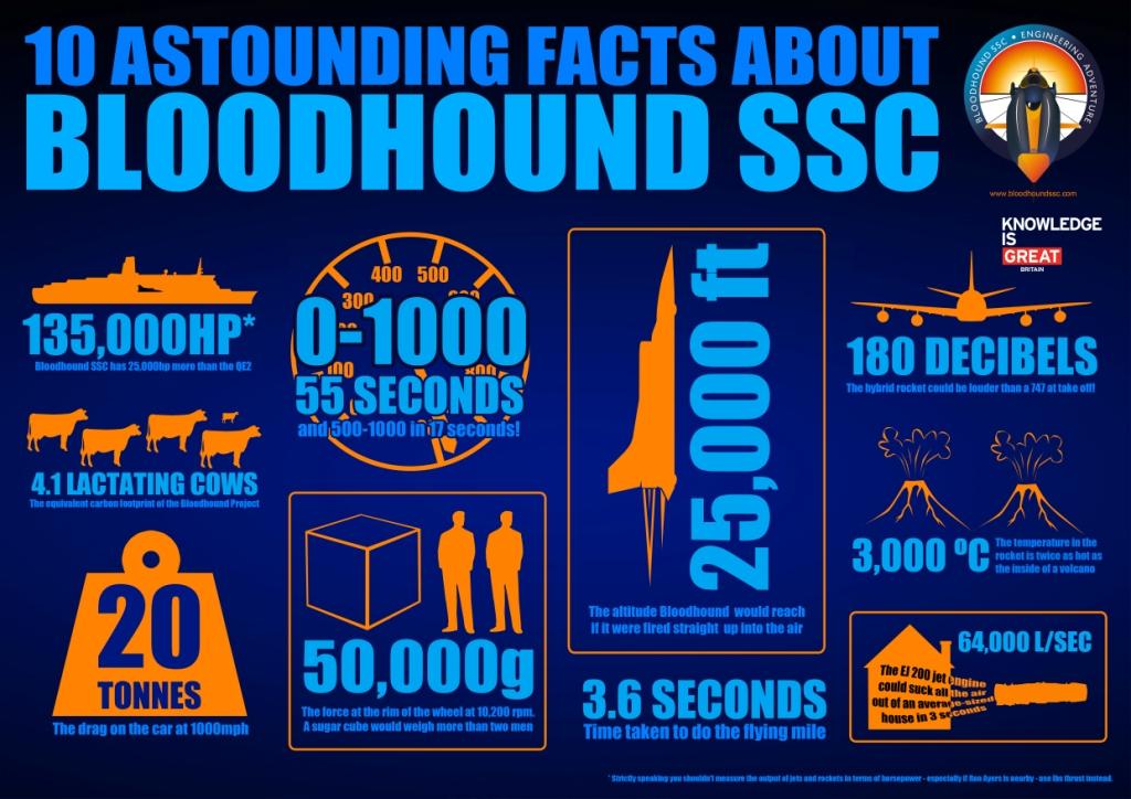 Bloodhound-SSC-displayed