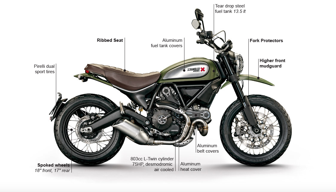 India-bound Ducati Scrambler retails at Rs. 5.25 lakh abroad