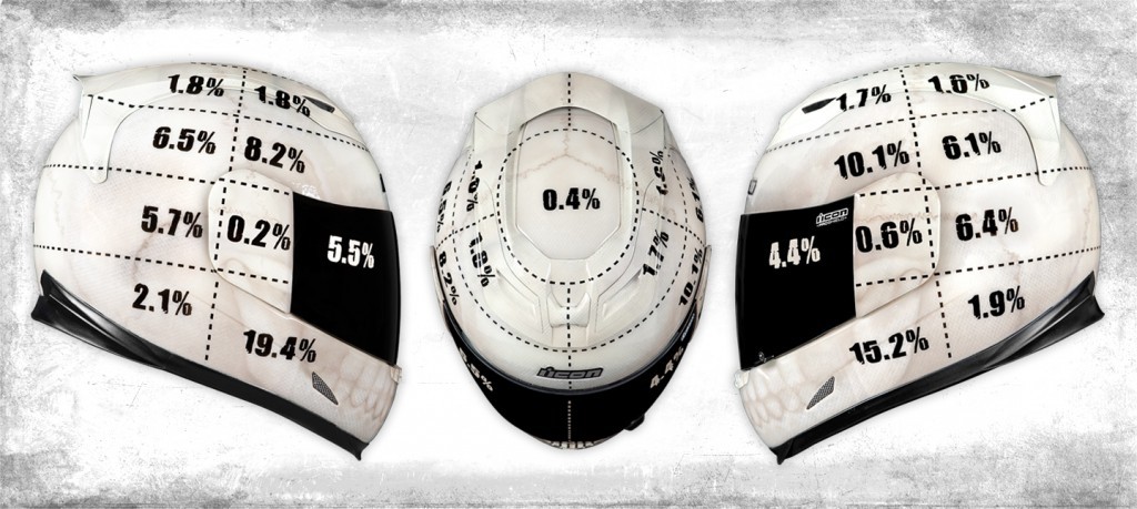 Full-face helmets VS. Half-face helmets | Shifting-Gears