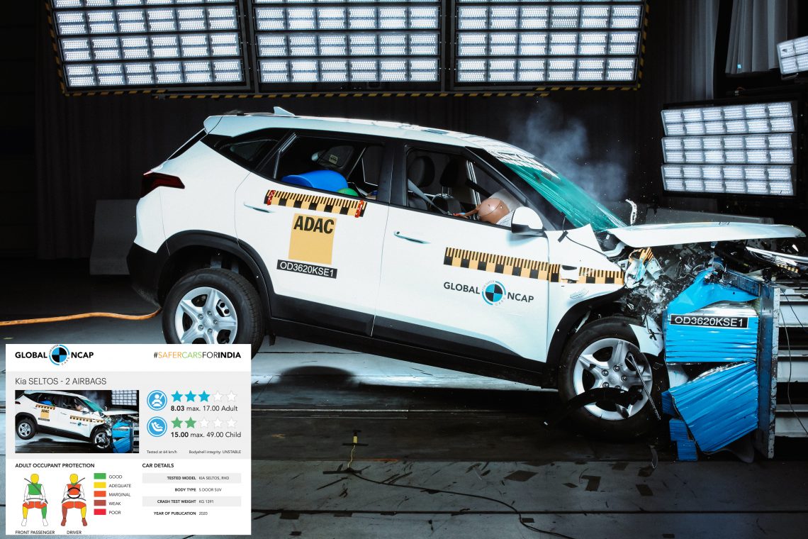 Kia Seltos scores 3star safety rating at Global NCAP crash test