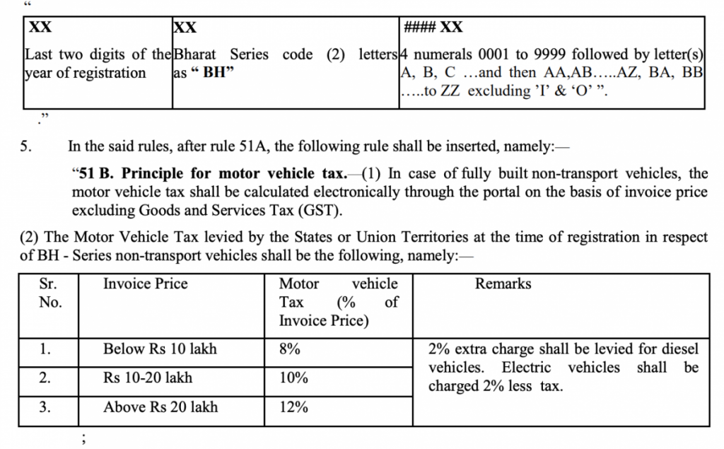 BH (Bharat) series number plates coming soon – Shifting-Gears