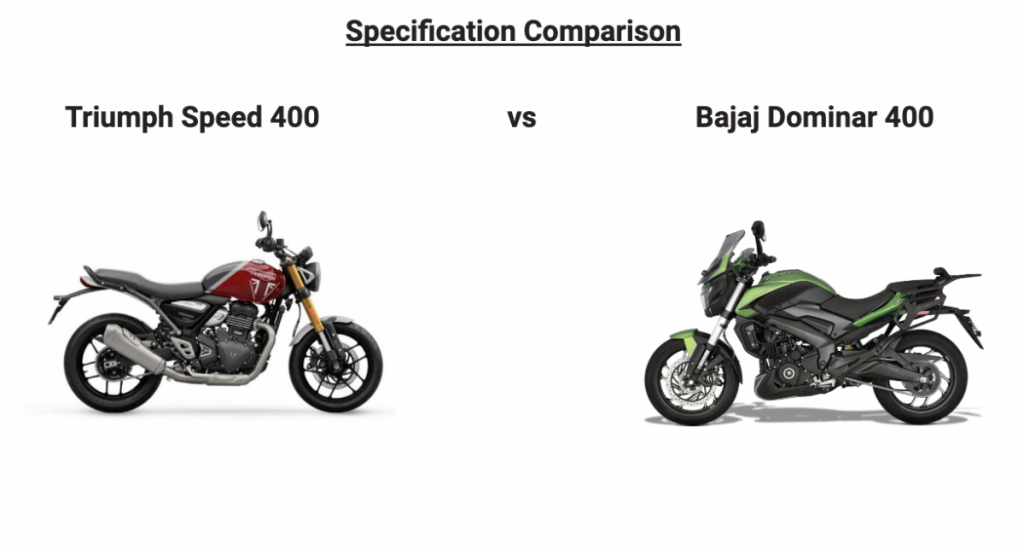 Triumph Speed 400 Vs. Bajaj Dominar 400 - Price & Specification ...