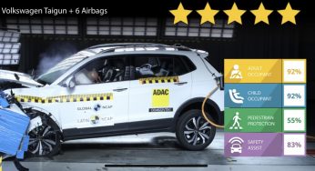 Volkswagen Taigun bags 5-star crash test safety rating by Latin NCAP