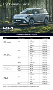 Kia Carens Clavis